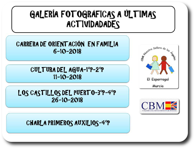 ACTIVIDADES