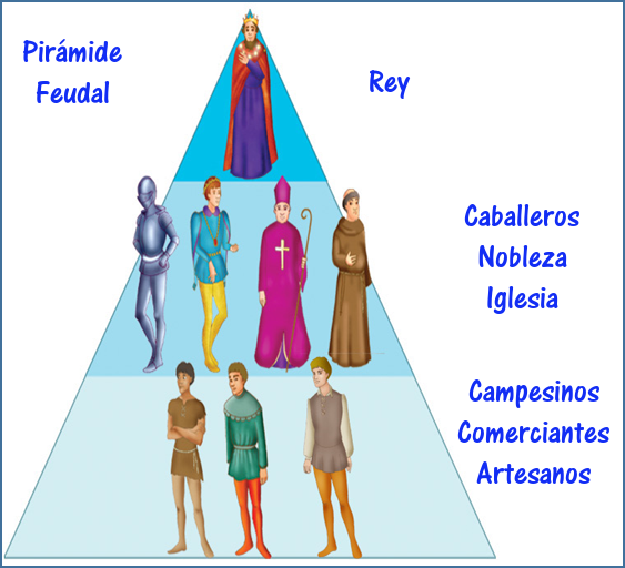pirámide fuedal