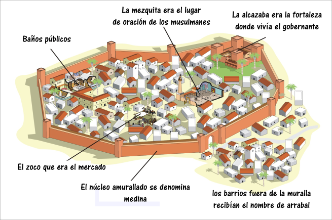 ciudad musulmana