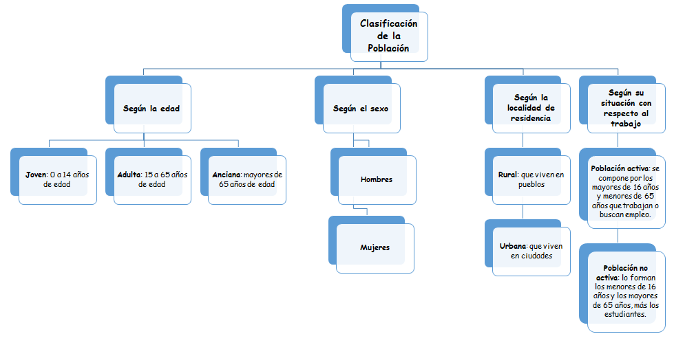 mapa conceptual