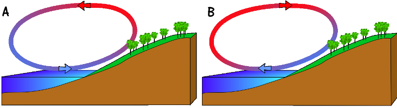 LA INFLUENCIA DEL MAR
