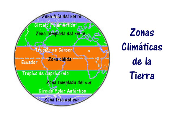 zonas climáticas