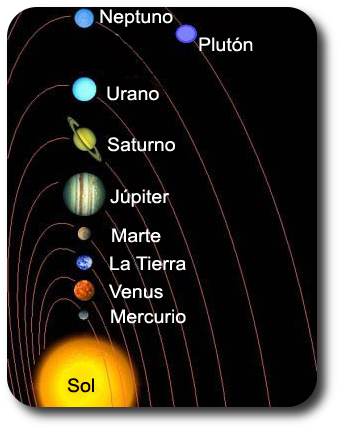 EL SISTEMA SOLAR